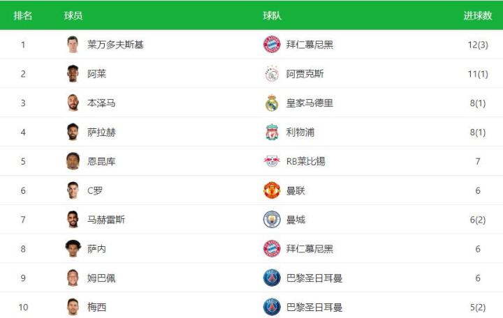 足球抢球是什么意思_抢到了足球_足球金球抢购规则