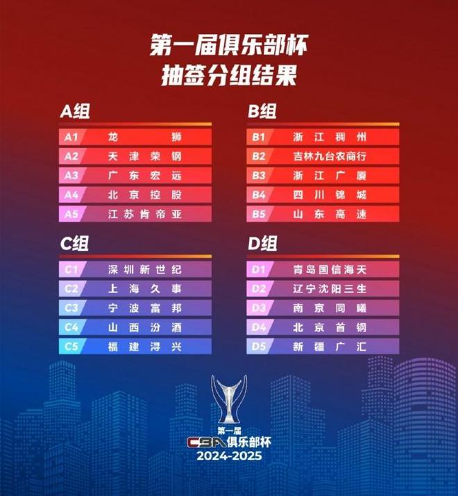 篮球冠军奖励_篮球比赛冠军奖品_篮球小组赛冠军奖金多少