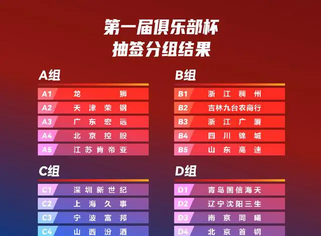 首届CBA俱乐部杯11月开赛：全新赛制、分组情况及比赛时间地点详解